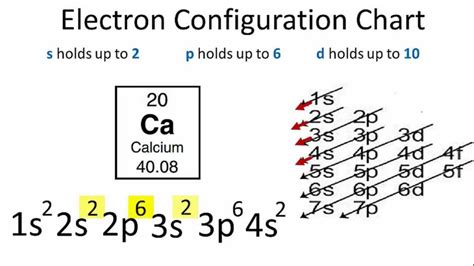 electron configuration for calcium|electron configuration chart.